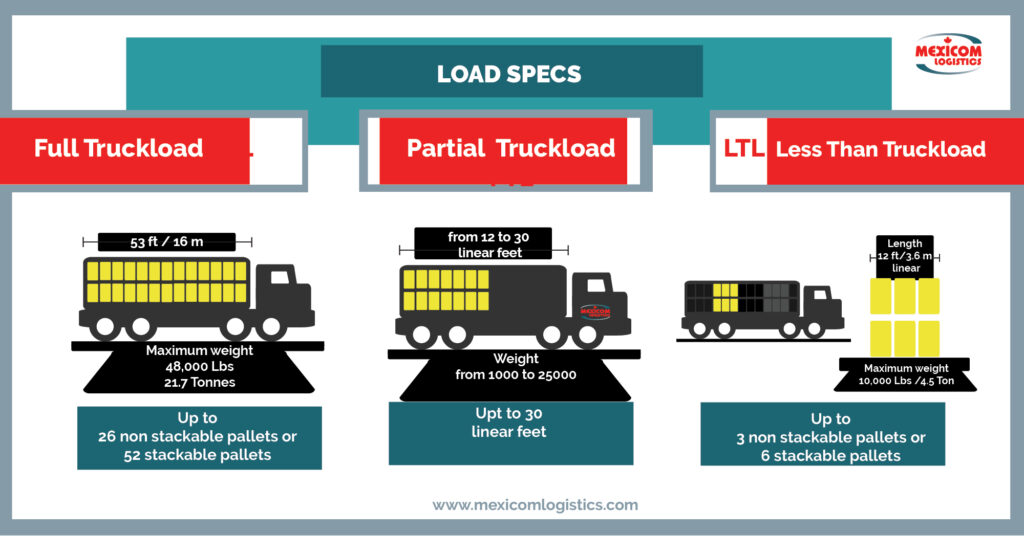 services-a-j-coast-to-coast-logistics